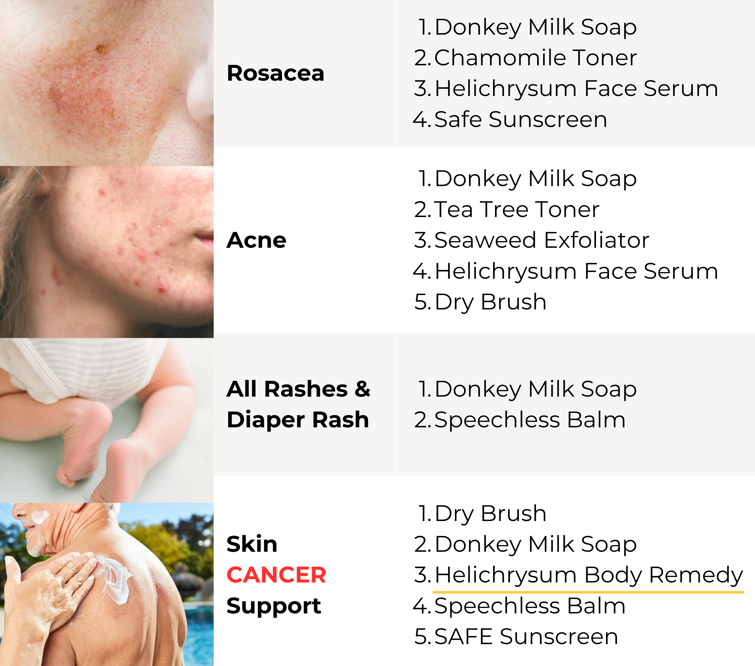 Helichrysum Body Remedy